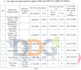 Lãnh đạo Indochine IMEX tiếp diễn làn sóng bán cổ phiếu DDG