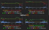 Thị trường chứng khoán (11/1): Nhóm vốn hóa lớn lao dốc, VN-Index mất mốc 1.500 điểm