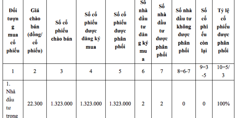 VIMC thoái vốn thành công tại Vận tải Biển Hải Âu nhưng bất thành tại Hàng hải Sài Gòn
