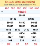 Kết quả xổ số miền Bắc hôm nay 25/9