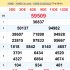 Kết quả xổ số miền Nam hôm nay 25/9