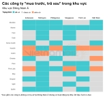 Toàn cảnh cuộc đua dịch vụ ‘mua trước, trả sau’ Đông Nam Á