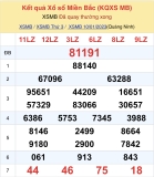 Kết quả xổ số miền Bắc hôm nay 10/1