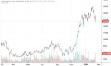 Con gái bầu Đức bán xong 2 triệu cổ phiếu HAG