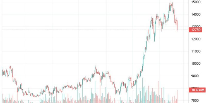 Con gái bầu Đức bán xong 2 triệu cổ phiếu HAG