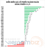 Cổ phiếu ngân hàng được kéo cuối phiên, EIB tăng kịch trần