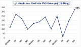 PVS báo lãi quý IV/2022 cao nhất trong 15 quý, lượng tiền gửi  tăng hơn 2.000 tỷ đồng sau một năm