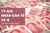 Tỷ giá nhân dân tệ ngày 25/8: Phần lớn giảm tại các ngân hàng